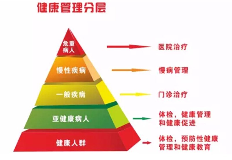 中医养生课：传统智慧与现代健康的完美结合