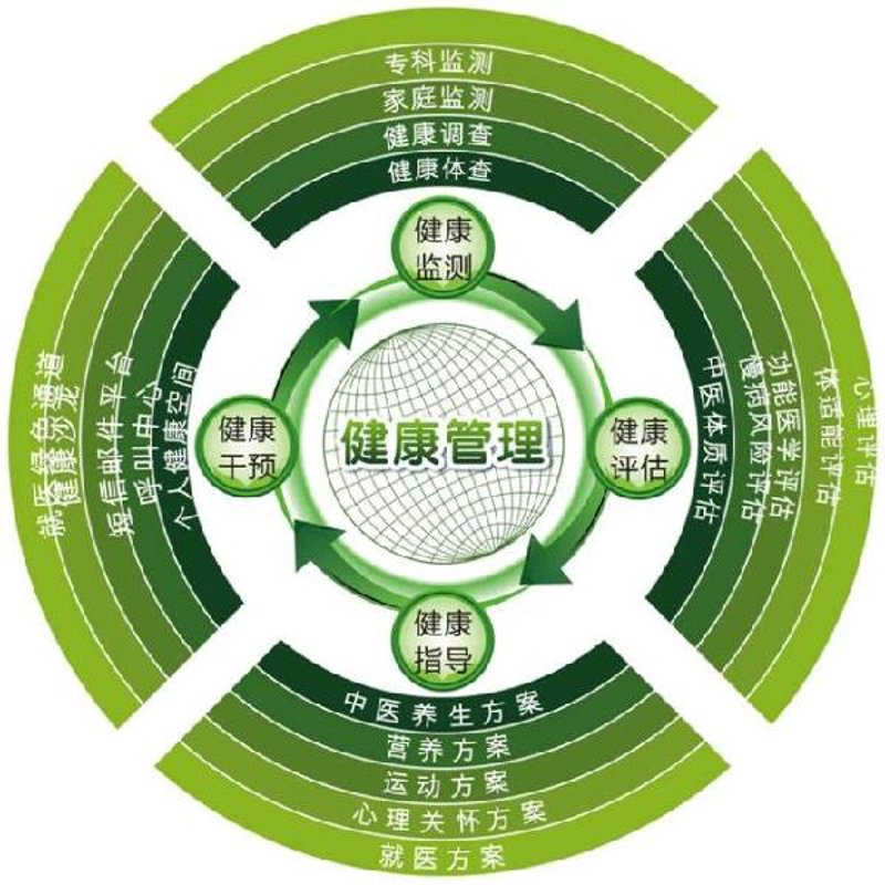 在寻找中医养生馆加盟品牌的道路上，如何做出明智的选择？今天我们就来聊聊十大中医养生馆品牌，帮助您找到最适合自己的那一颗“草药”。